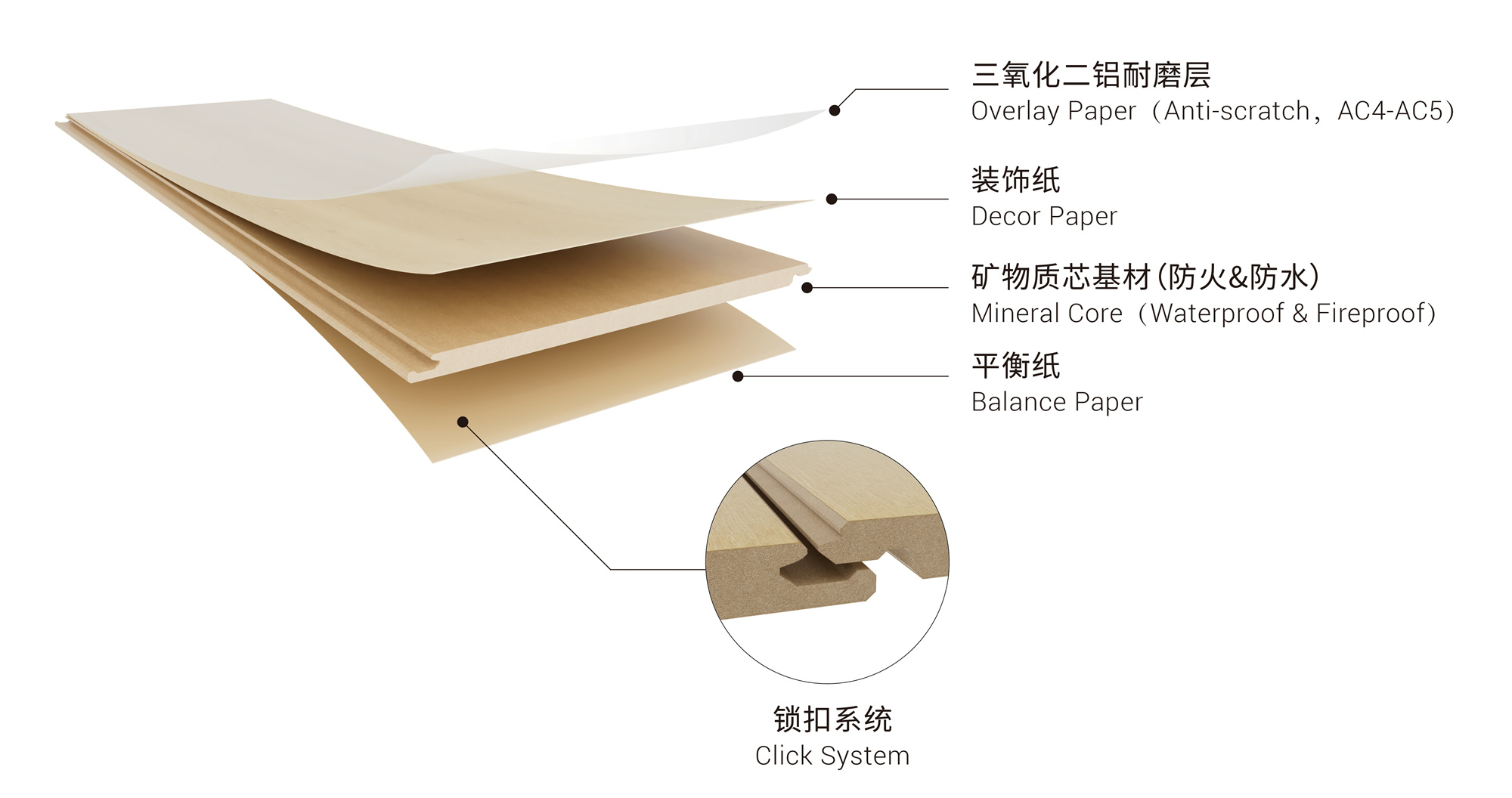 Product Structure of Mgo Flooring